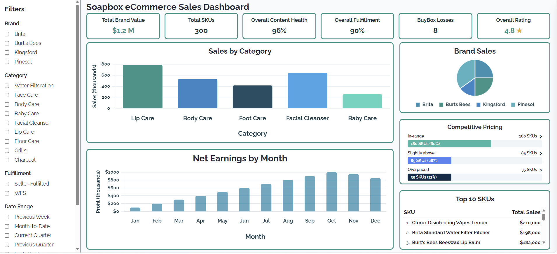 CSync dashboard preview